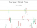 Trò chơi Trading Simulator
