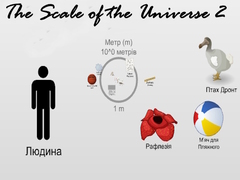 Trò chơi The Scale of the Universe 2