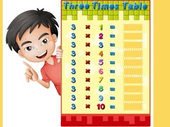 Trò chơi Turbo Tables