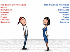 Trò chơi Relationship Revenge